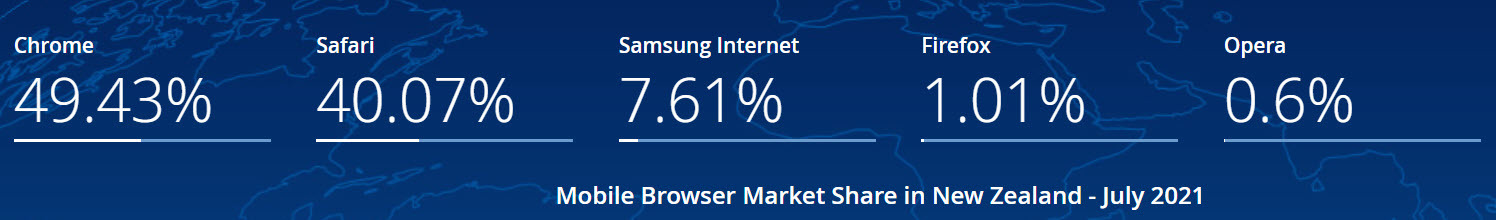 NZ browser
