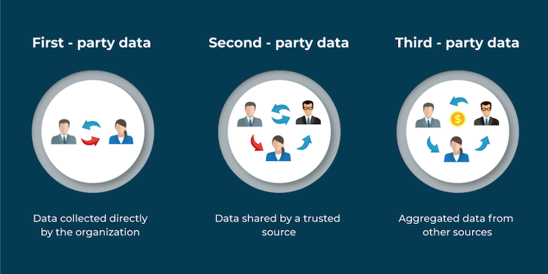 1st Party Data